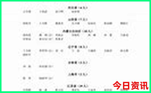 重庆必游景点排名